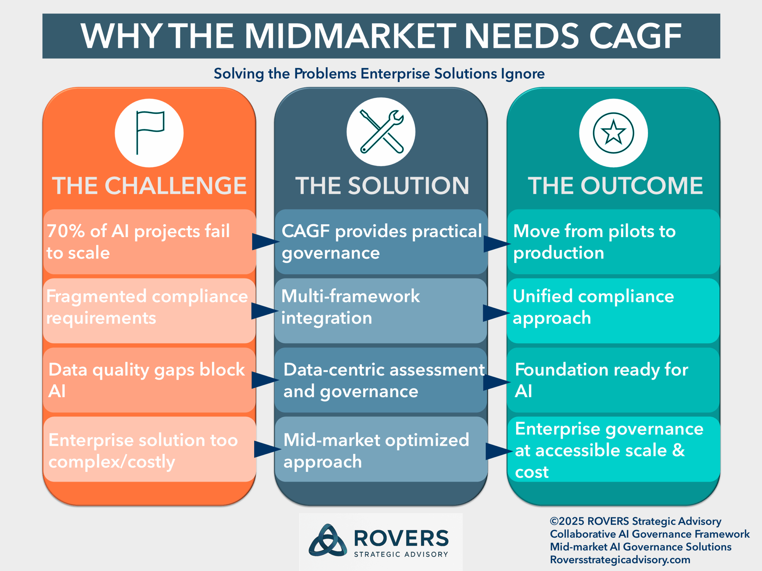 WHY THE MIDMARKET NEEDS CAGF