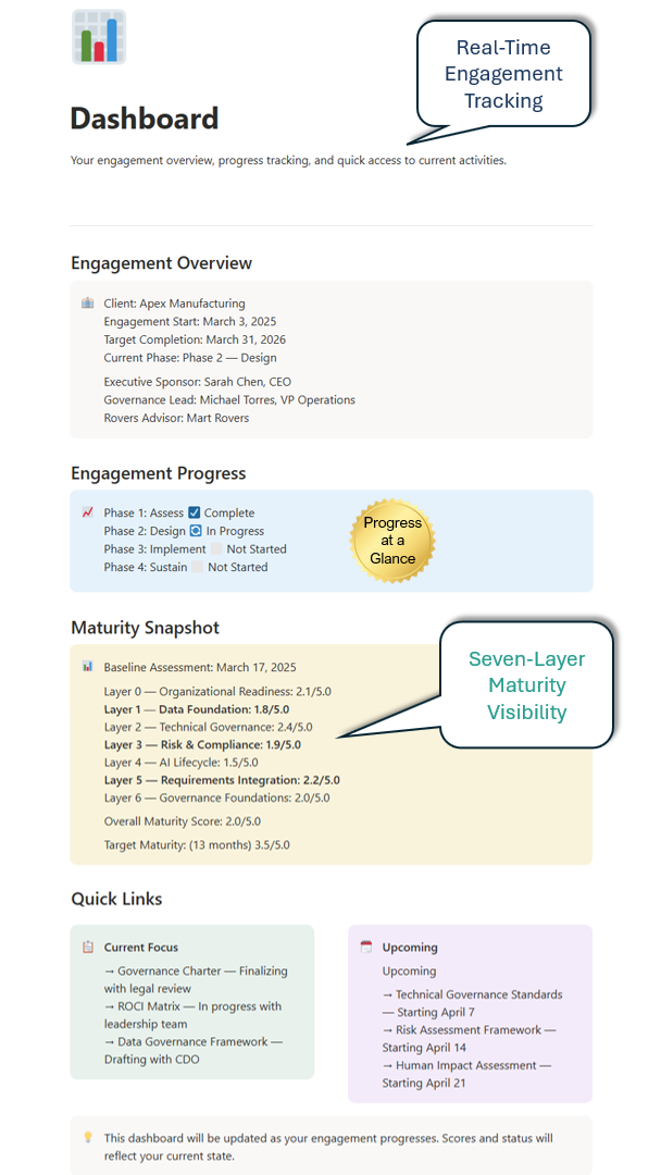 CAGF-02-Dashboard WA