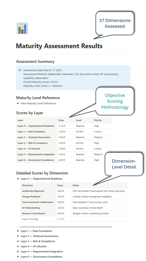 CAGF-03-Maturity-Assessment WA