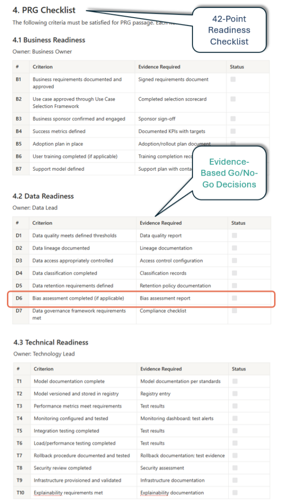 CAGF-05-PRG-Checklist WA