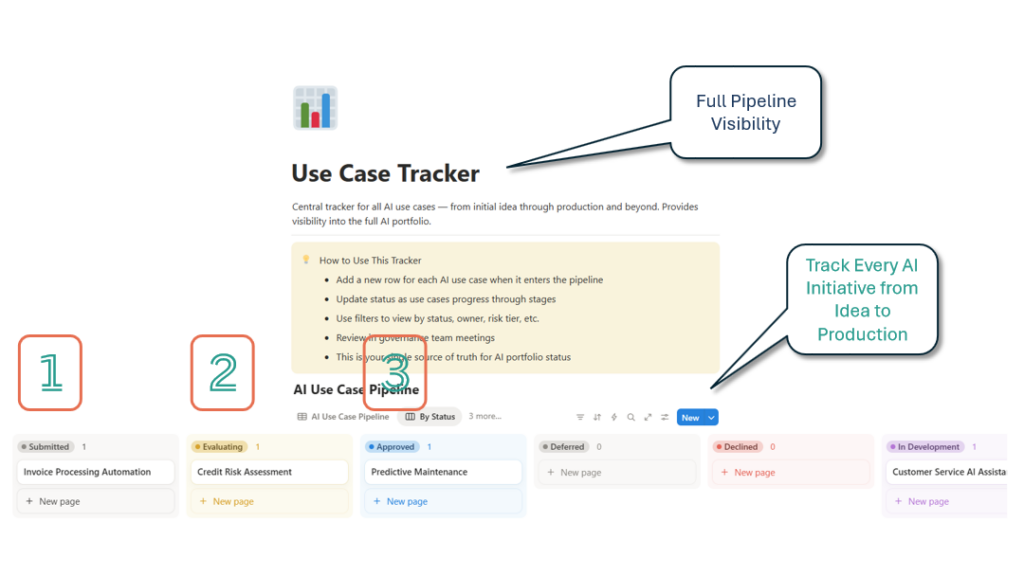 CAGF-06-Use-Case-Tracker WA